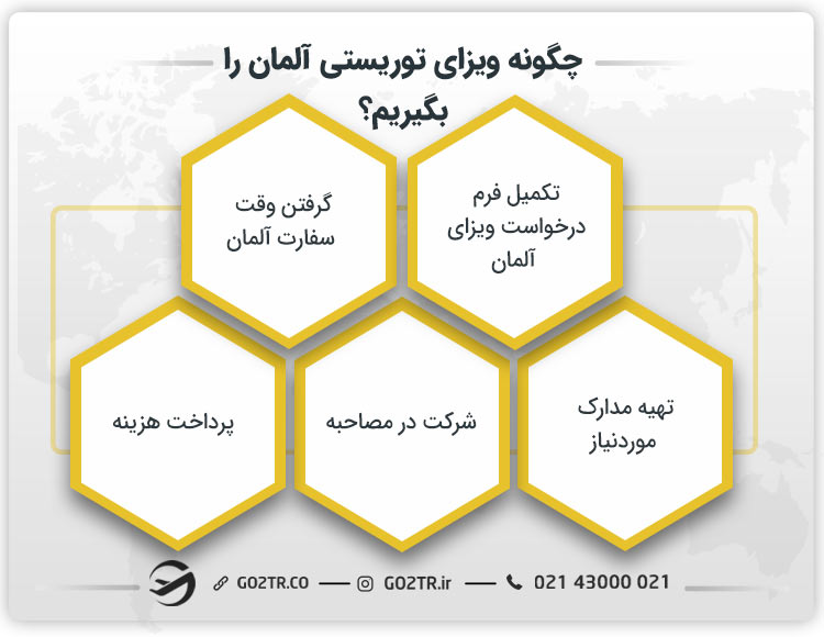 چگونه ویزای توریستی آلمان را بگیریم؟