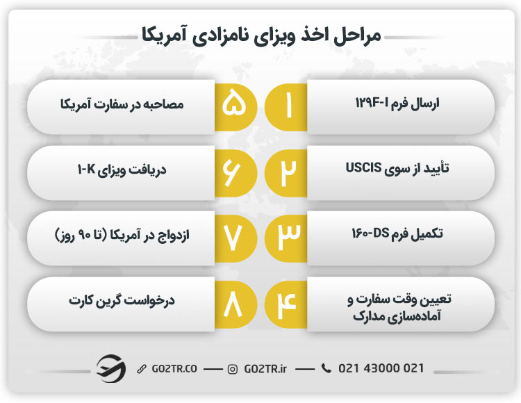 مراحل اخذ ویزای نامزادی آمریکا