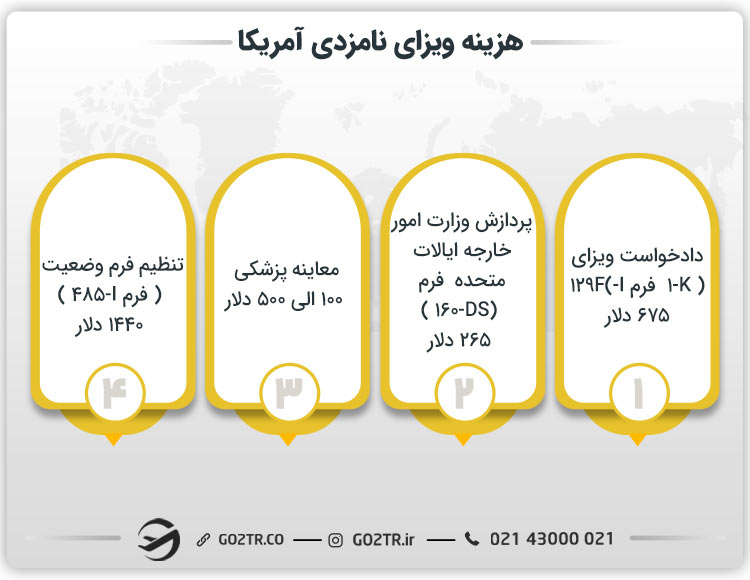 هزینه ویزای نامزدی آمریکا