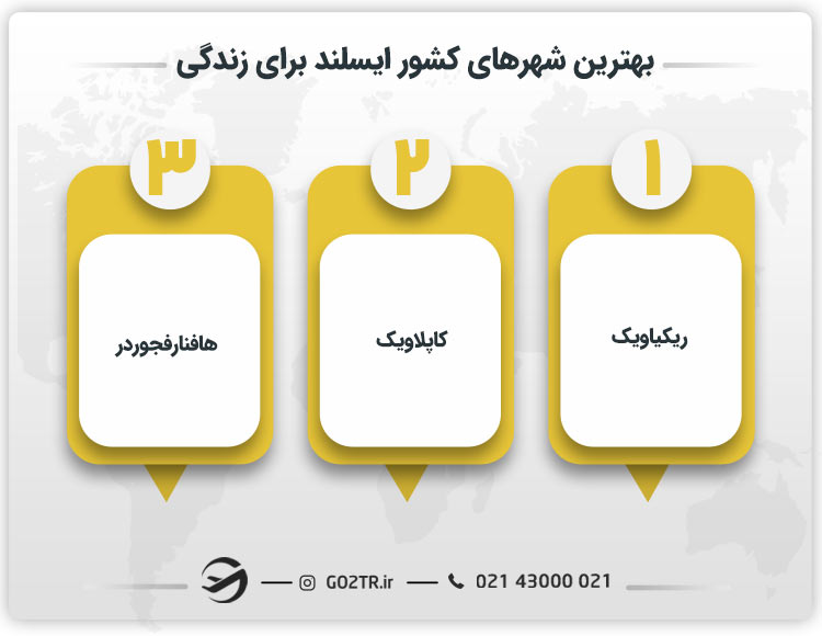 بهترین شهرهای کشور ایسلند برای زندگی