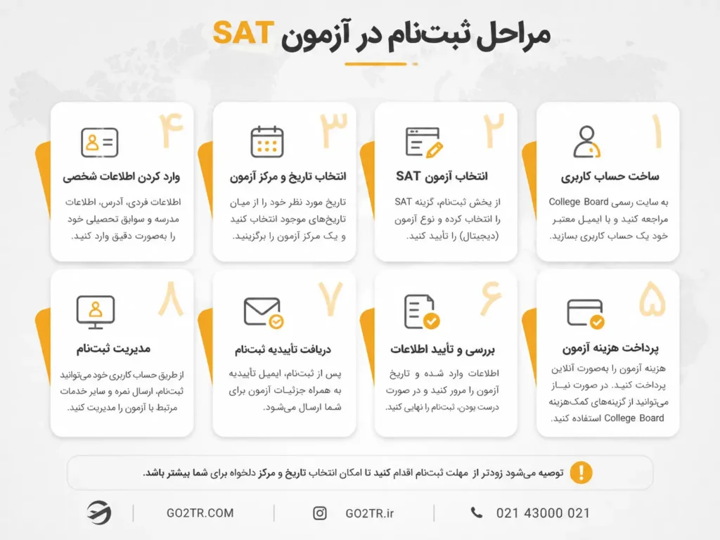 مراحل ثبت نام در آزمون SAT
