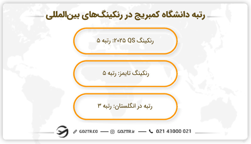 رنکینگ دانشگاه کمبریج انگلستان
دانشگاه کمبریج کجاست؟
دانشگاه کمبریج در کدام کشور است؟
سایت دانشگاه کمبریج