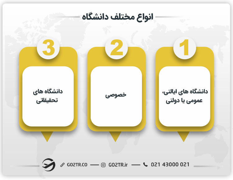 انواع مختلف دانشگاه
