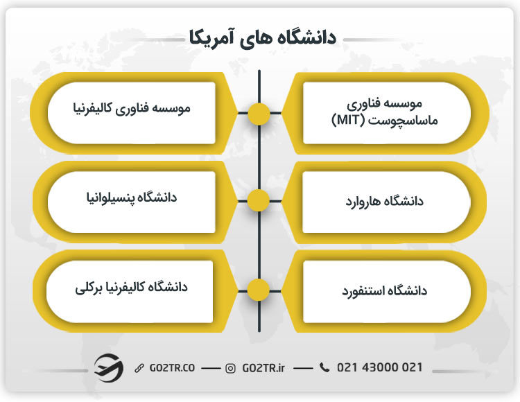 دانشگاه های آمریکا
