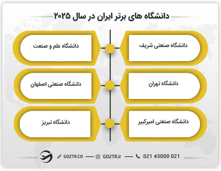 دانشگاه های برتر ایران در سال ۲۰۲۵