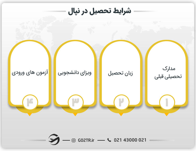 شرایط تحصیل در نپال