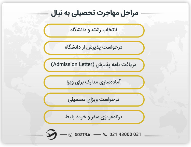 مراحل مهاجرت تحصیلی به نپال