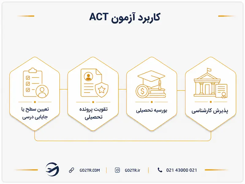 کاربرد آزمون ACT
