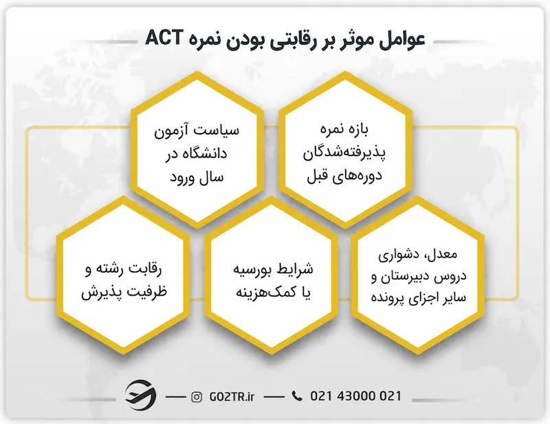 عوامل مؤثر بر رقابتی بودن نمره ACT