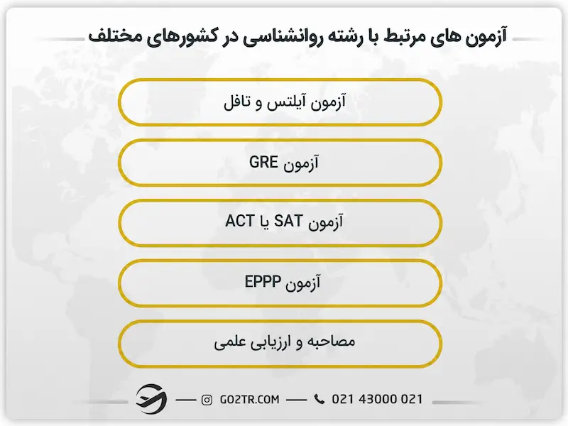 آزمون های مرتبط با رشته روانشناسی در کشورهای مختلف