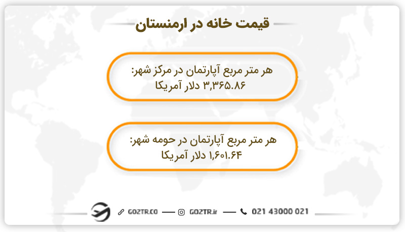 قیمت خانه در ارمنستان