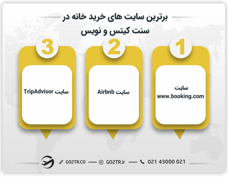 برترین سایت های خرید خانه در سنت کیتس و نویس