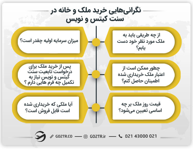نگرانی‌های خرید ملک در سنت کیتس و نویس
