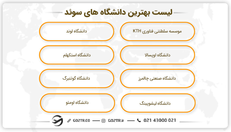 لیست بهترین دانشگاه های سوئد