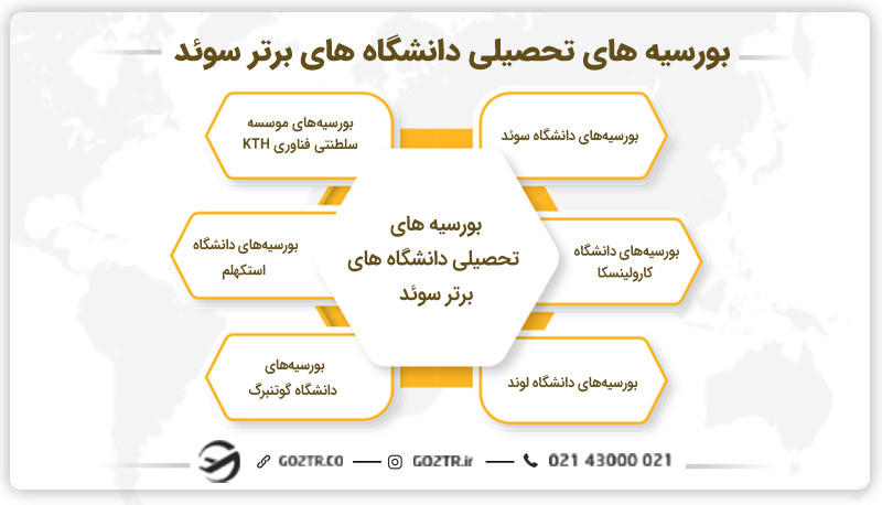 بورسیه های تحصیلی دانشگاه های برتر سوئد