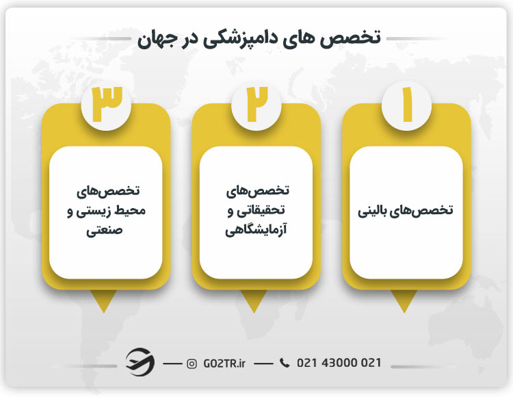 تخصص‌ های دامپزشکی در جهان