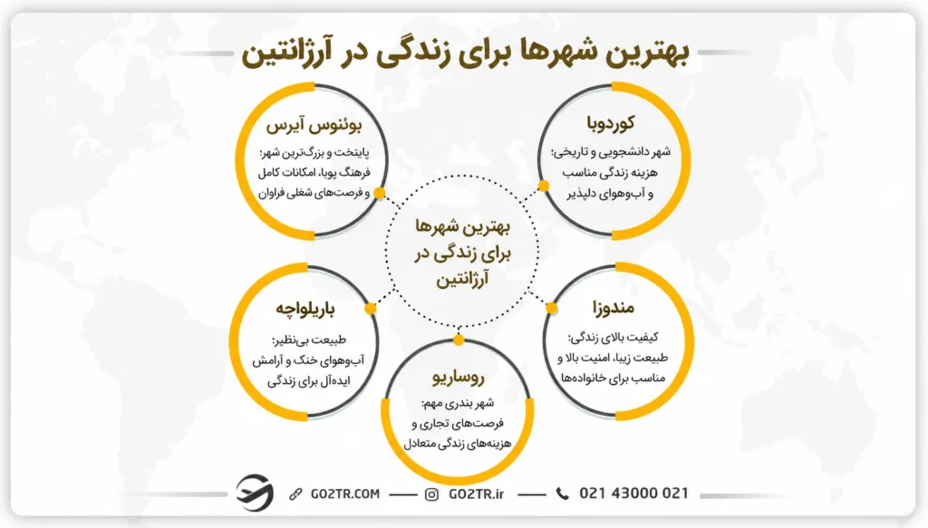 بهترین شهرها برای زندگی در آرژانتین