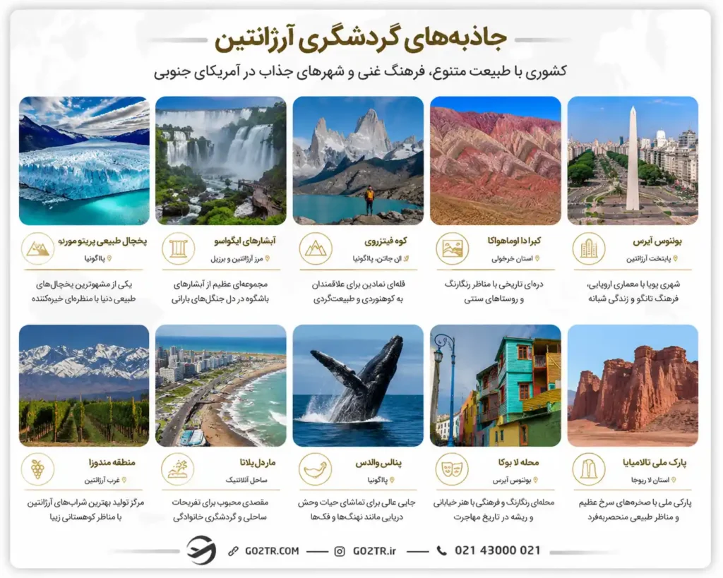 جاذبه‌های گردشگری آرژانتین