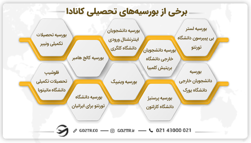 برخی از بورسیه‌ های تحصیلی کانادا
