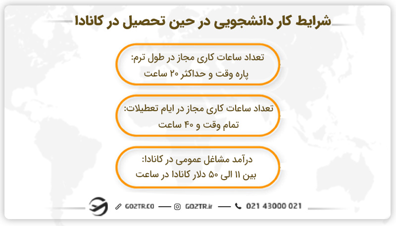 شرایط کار دانشجویی در حین تحصیل در کانادا