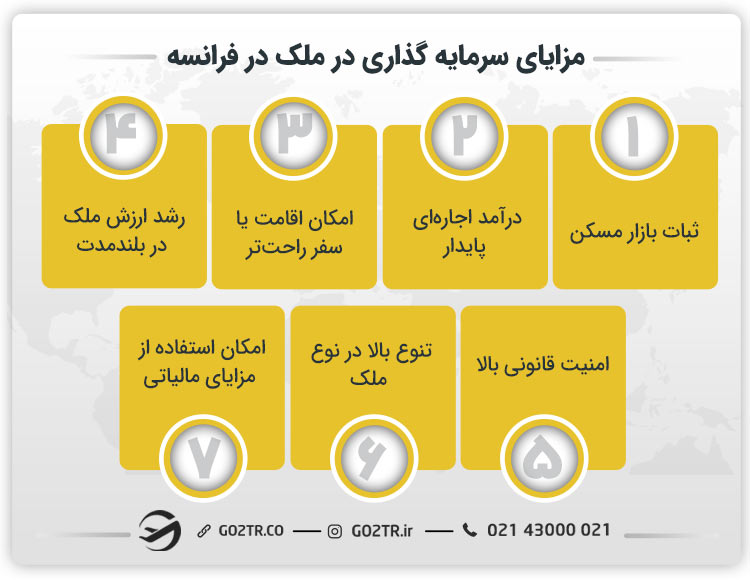 مزایای سرمایه گذاری در ملک در فرانسه