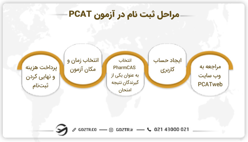 مراحل ثبت نام در آزمون PCAT