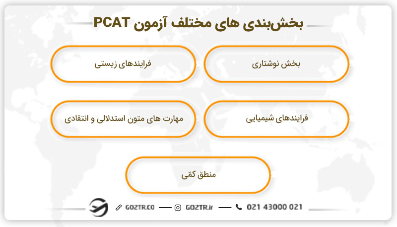بخش‌بندی‌ های مختلف آزمون PCAT