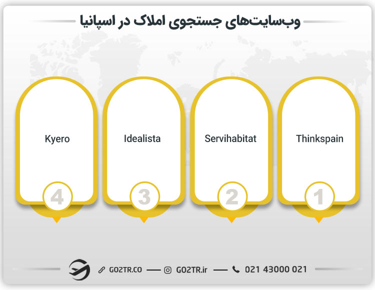 وبسایتهای جستجوی املاک در اسپانیا