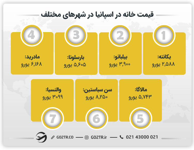 قیمت خانه در اسپانیا