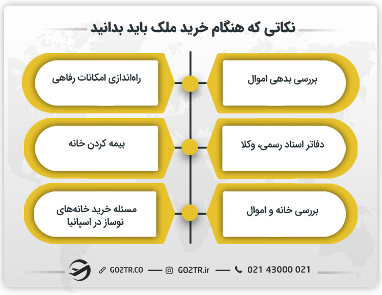 نکاتی که هنگام خرید ملک باید بدانید