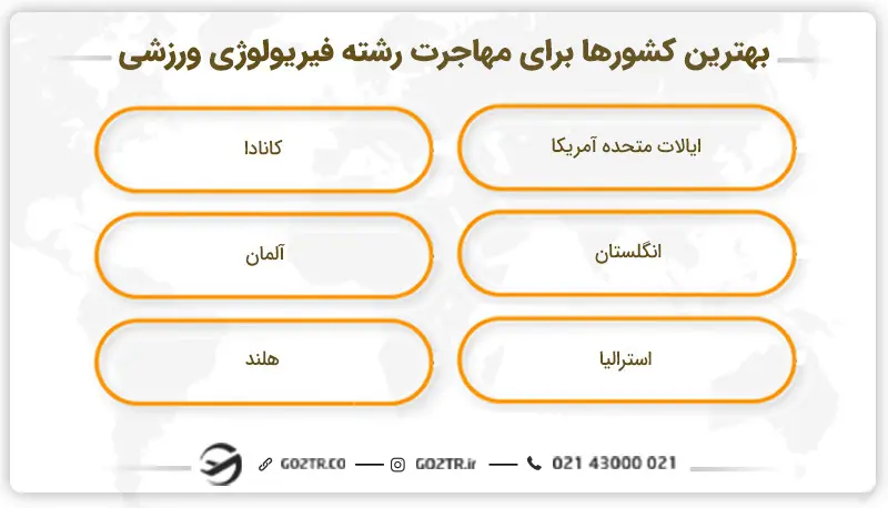 بهترین کشورها برای مهاجرت رشته فیریولوژی ورزشی