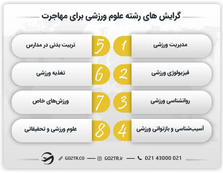 گرایش های رشته علوم ورزشی برای مهاجرت