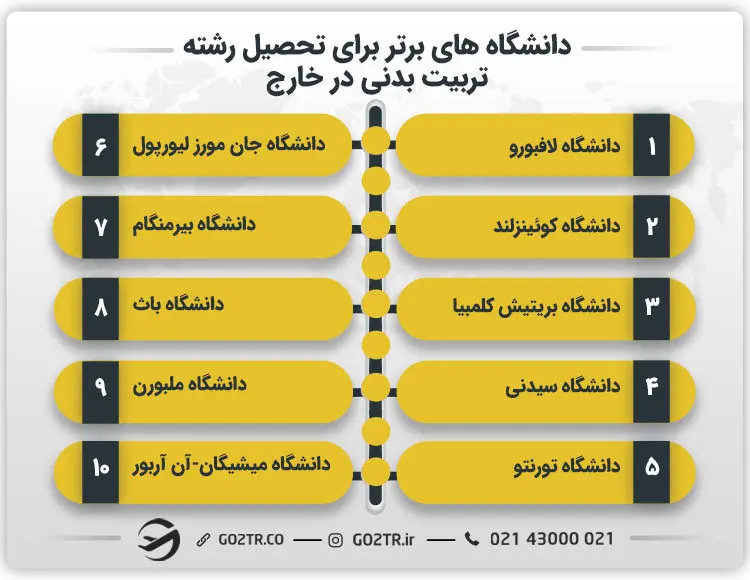 دانشگاه های برتر برای تحصیل رشته تربیت بدنی در خارج