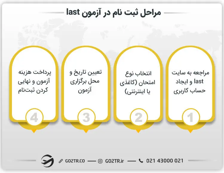 مراحل ثبت نام در آزمون Lsat 