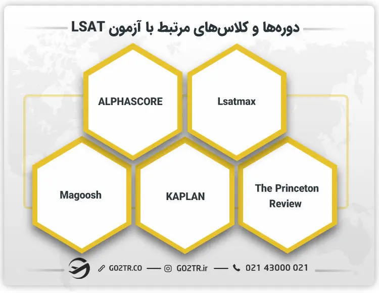 دوره‌­ ها و کلاس ­‌های مرتبط با آزمون Lsat 