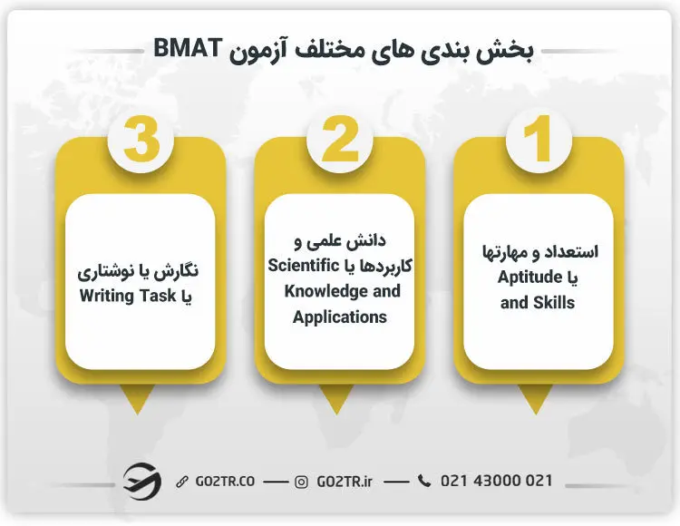 بخش بندی­ های مختلف آزمون BMAT