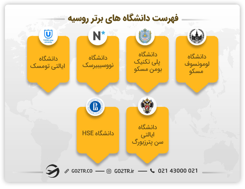 دانشگاه های روسیه