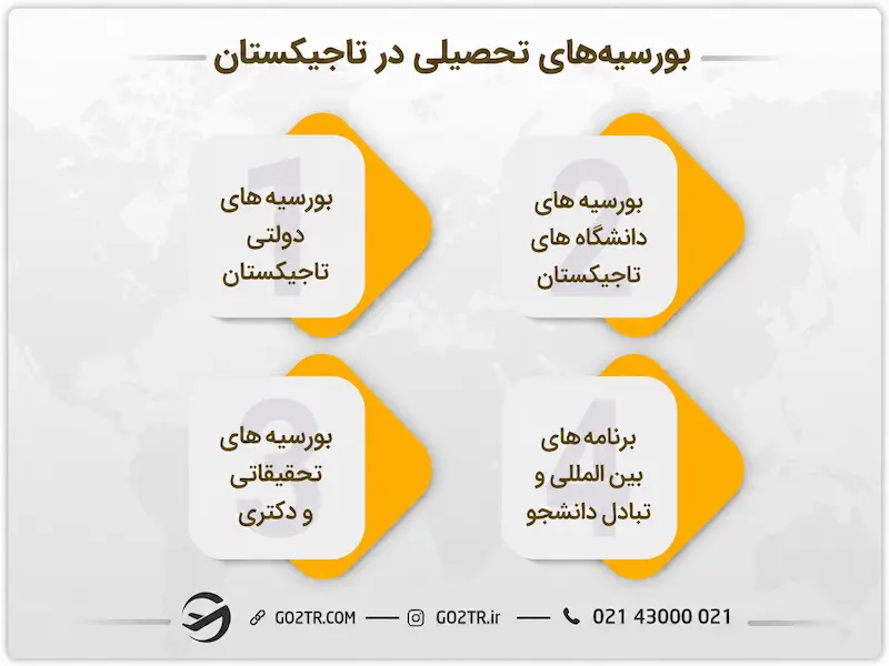 بورسیه‌ های تحصیلی در تاجیکستان