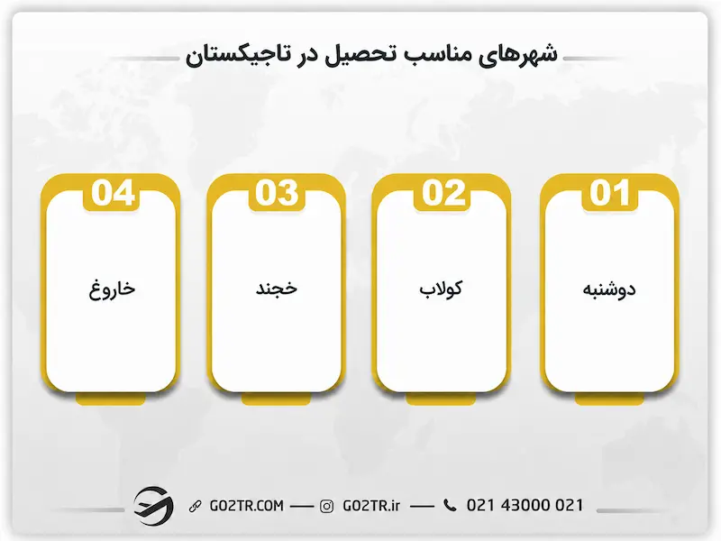شهرهای مناسب تحصیل در تاجیکستان