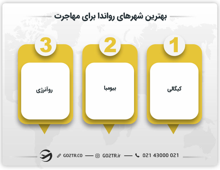 بهترین شهرهای رواندا برای مهاجرت