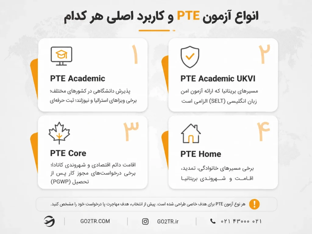 انواع آزمون PTE و کاربرد هرکدام