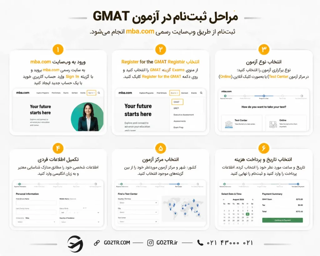 مراحل ثبت نام در آزمون GMAT