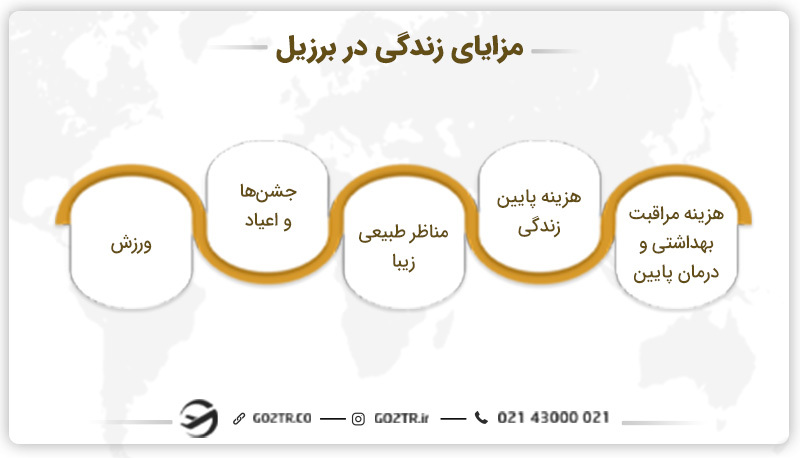 مزایای زندگی در برزیل