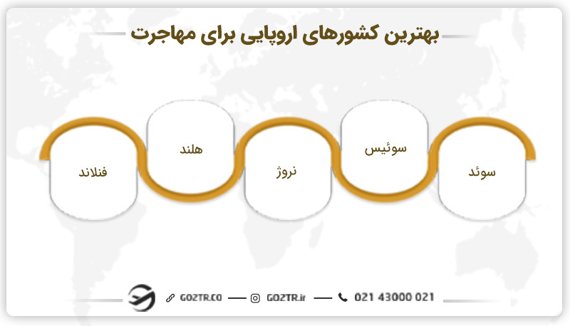 بهترین کشورهای اروپایی برای مهاجرت