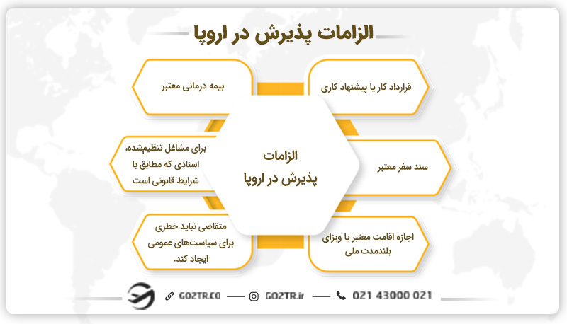 الزامات&nbsp;پذیرش در اروپا