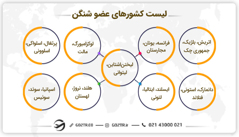 لیست کشورهای&nbsp;ویزای شینگن