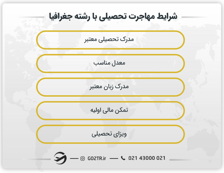 شرایط مهاجرت تحصیلی با رشته جغرافیا