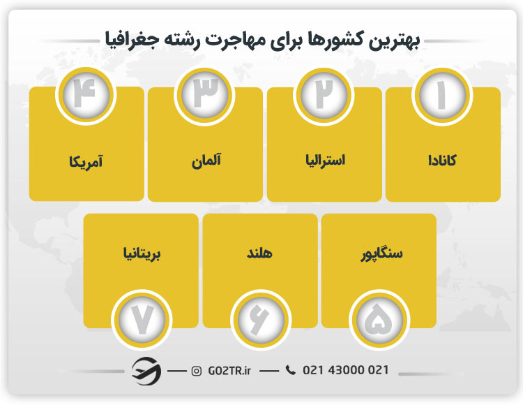 بهترین کشورها برای مهاجرت رشته جغرافیا