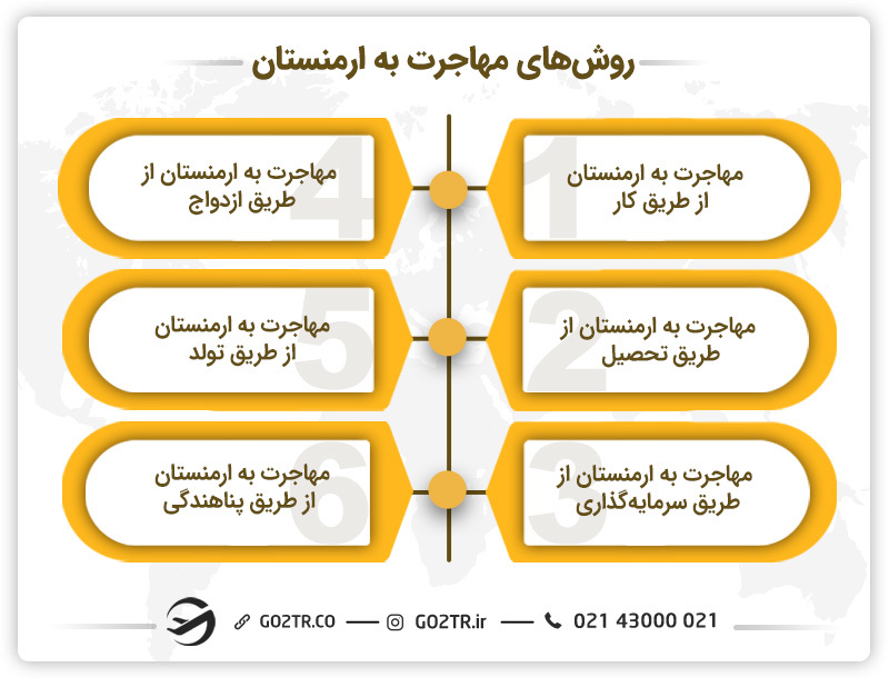روش‌های مهاجرت به ارمنستان
ارمنستان برای مهاجرت
ارمنستان مهاجرت
مهاجرت ارمنستان
مهاجرت ارمنستان