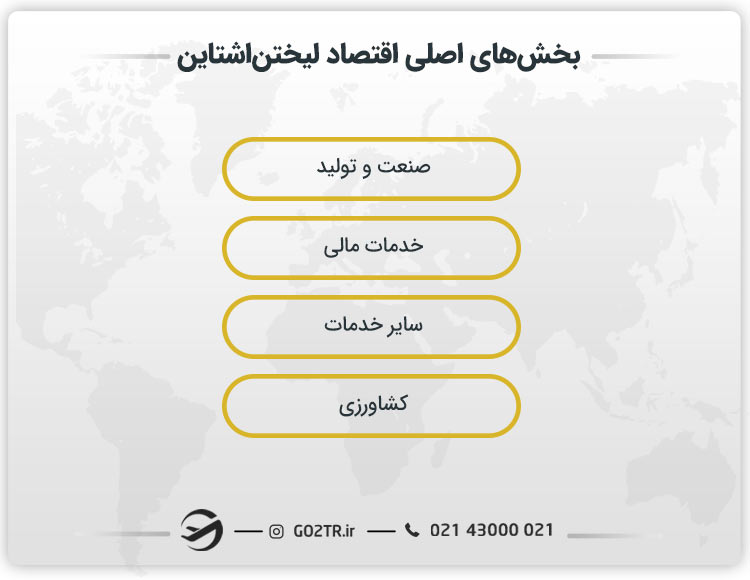بخش‌های اصلی اقتصاد لیختن اشتاین